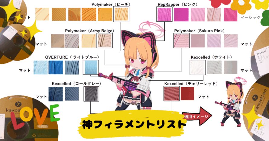 神フィラメントリスト