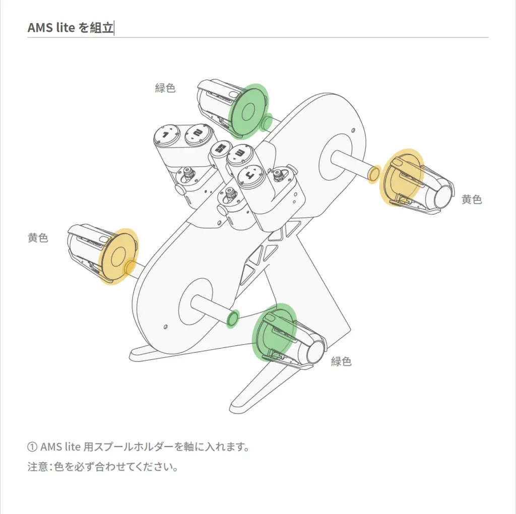 Bambu Lab A1＆A1miniクイックスタートガイド｜初心者向け組み立てから