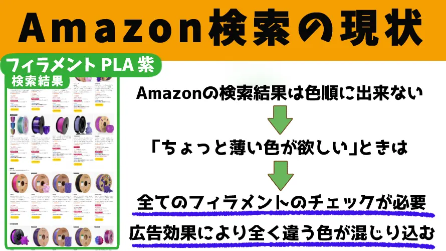 PLAフィラメントリスト-カラー順 | マディカのおもちゃ箱